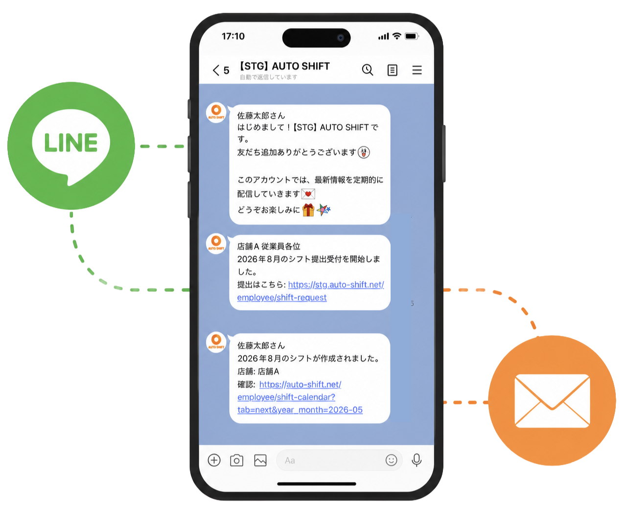 AUTO SHIFTからLINEとメールへ通知が届くイメージ図